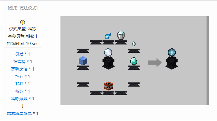 我的世界诡厄巫法聚晶合成表大全
