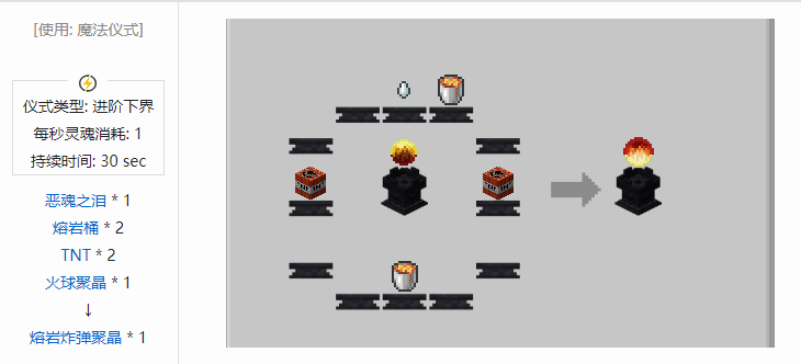 我的世界诡厄巫法聚晶合成表大全