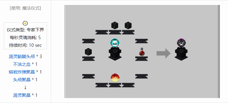 我的世界诡厄巫法聚晶合成表大全