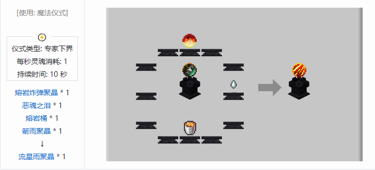 我的世界诡厄巫法聚晶合成表大全