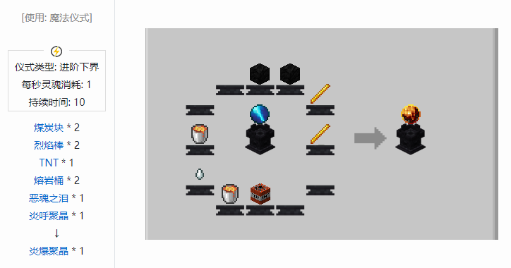 我的世界诡厄巫法聚晶合成表大全