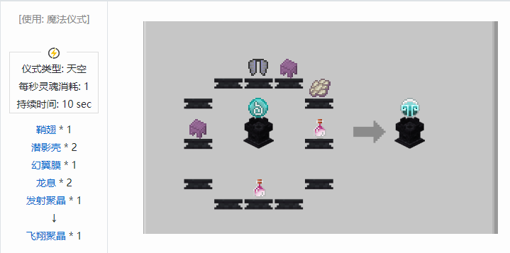 我的世界诡厄巫法聚晶合成表大全