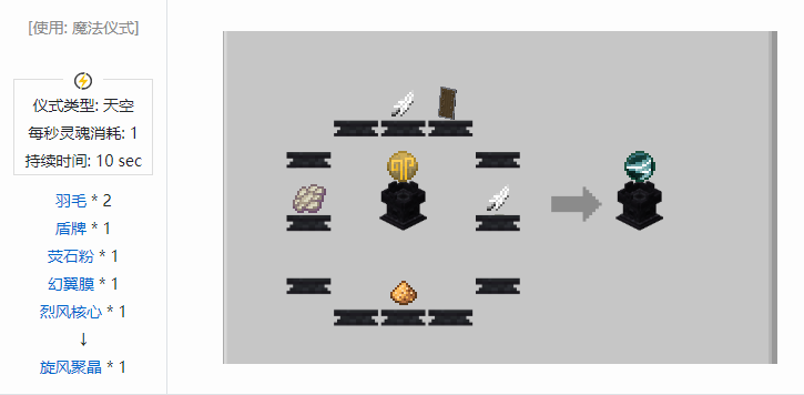 我的世界诡厄巫法聚晶合成表大全