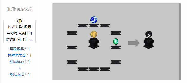 我的世界诡厄巫法聚晶合成表大全