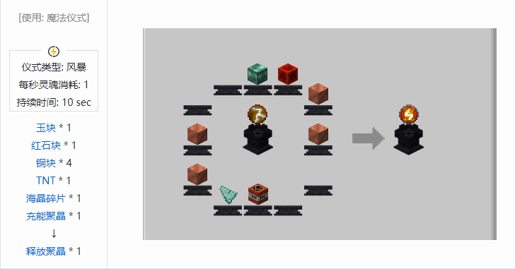 我的世界诡厄巫法聚晶合成表大全
