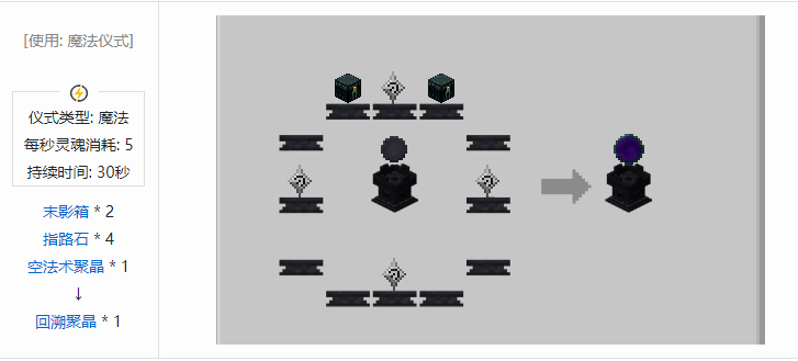我的世界诡厄巫法聚晶合成表大全