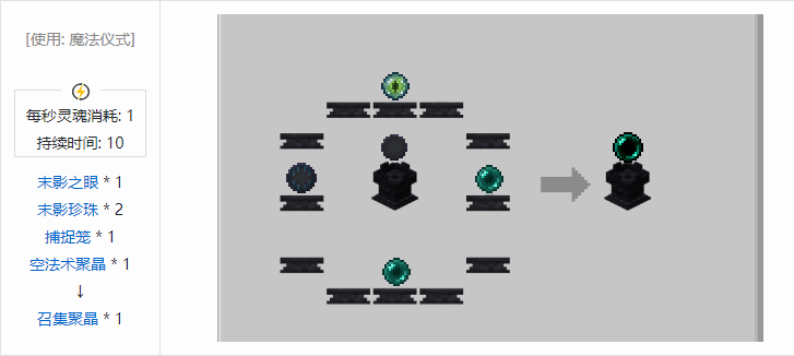 我的世界诡厄巫法聚晶合成表大全