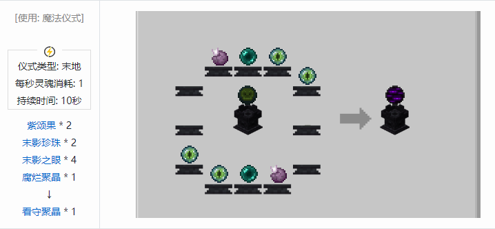我的世界诡厄巫法聚晶合成表大全