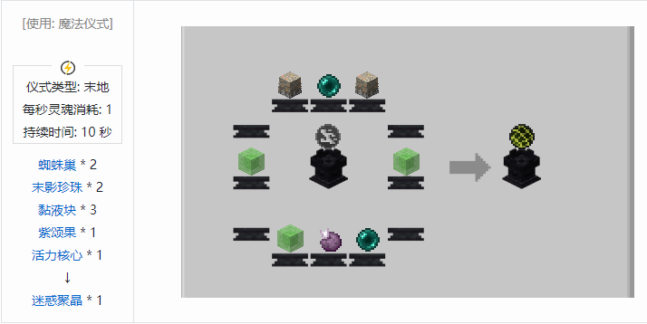 我的世界诡厄巫法聚晶合成表大全