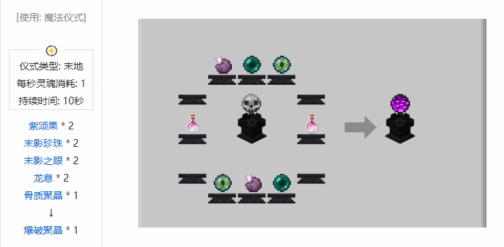 我的世界诡厄巫法聚晶合成表大全