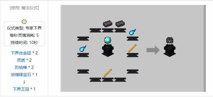 我的世界诡厄巫法装备合成表大全