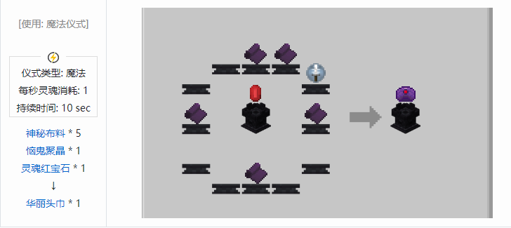 我的世界诡厄巫法装备合成表大全