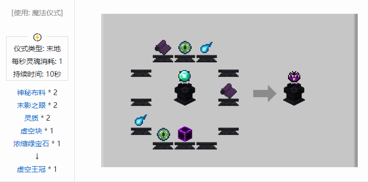 我的世界诡厄巫法装备合成表大全