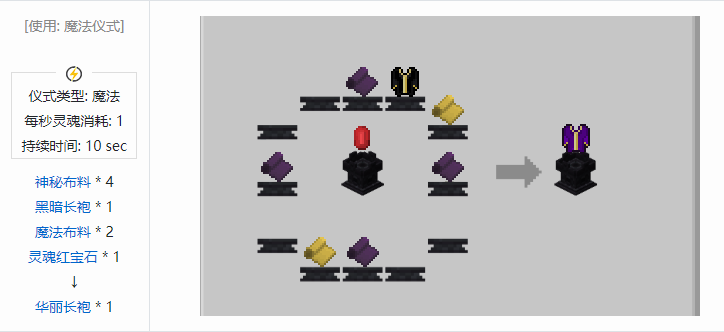 我的世界诡厄巫法装备合成表大全