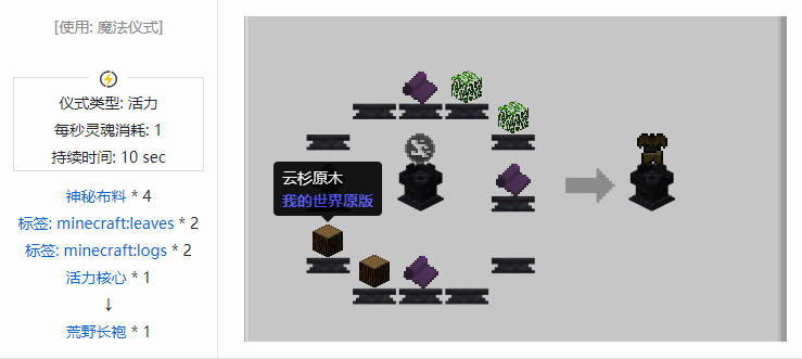 我的世界诡厄巫法装备合成表大全