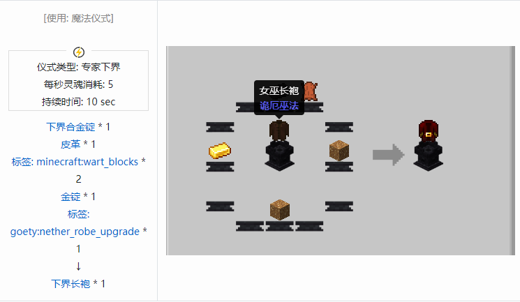 我的世界诡厄巫法装备合成表大全