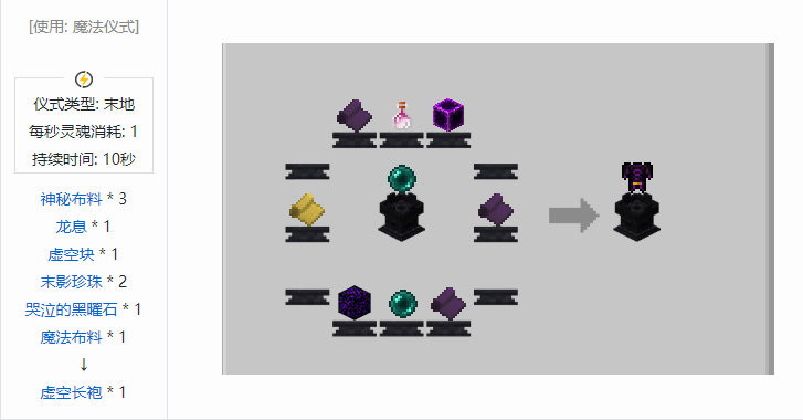 我的世界诡厄巫法装备合成表大全