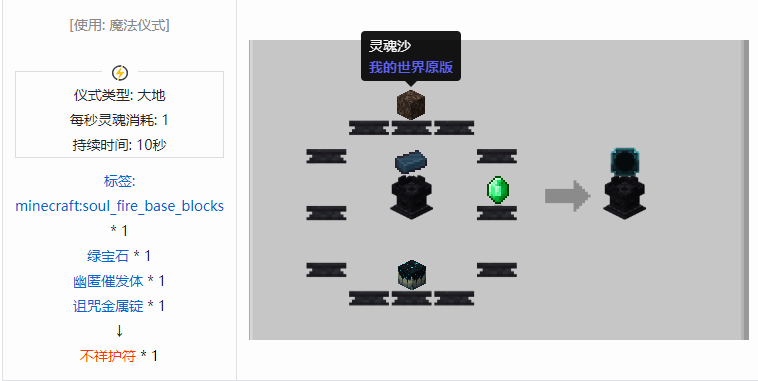 我的世界诡厄巫法装备合成表大全