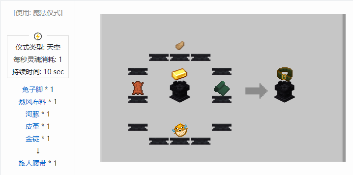 我的世界诡厄巫法装备合成表大全