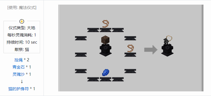 我的世界诡厄巫法装备合成表大全