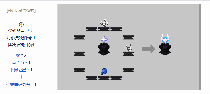 我的世界诡厄巫法装备合成表大全