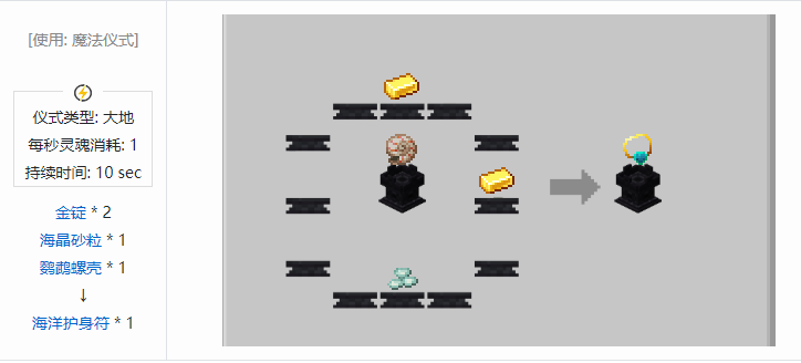 我的世界诡厄巫法装备合成表大全