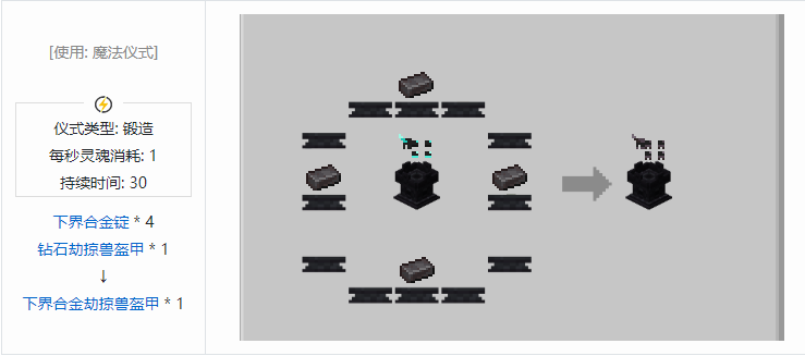 我的世界诡厄巫法装备合成表大全