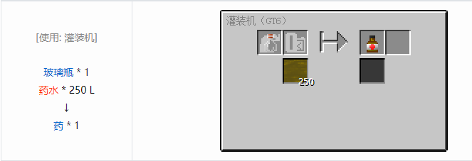 我的世界格雷科技6瓶装液体合成表大全