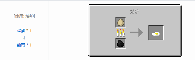 我的世界格雷科技6食品合成表大全