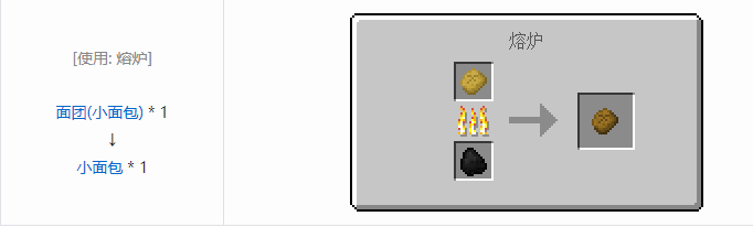 我的世界格雷科技6食品合成表大全