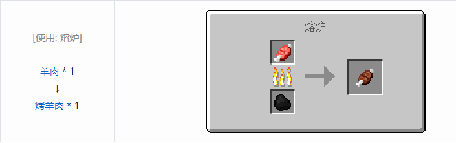 我的世界格雷科技6食品合成表大全