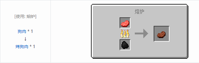 我的世界格雷科技6食品合成表大全