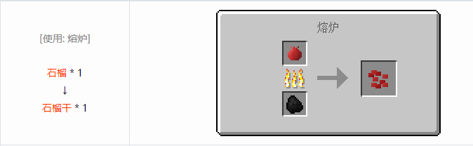 我的世界格雷科技6食品合成表大全