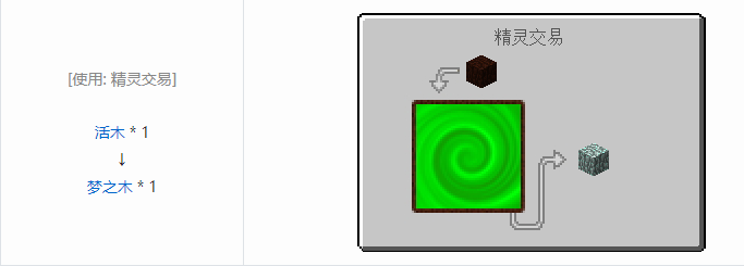 我的世界植物魔法装饰方块怎么合成
