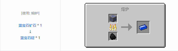 我的世界虚无世界2材料合成表大全