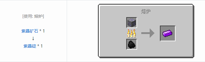 我的世界虚无世界2材料合成表大全