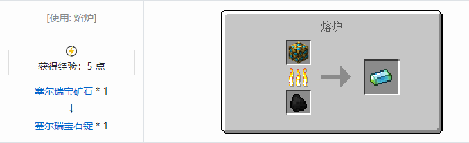 我的世界虚无世界2材料合成表大全