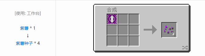 我的世界虚无世界2功能性物品合成表大全