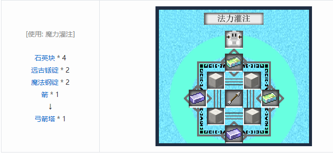 我的世界魔法金属设备怎么合成