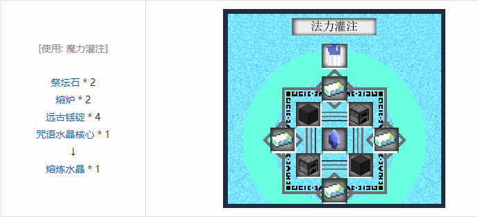 我的世界魔法金属设备怎么合成