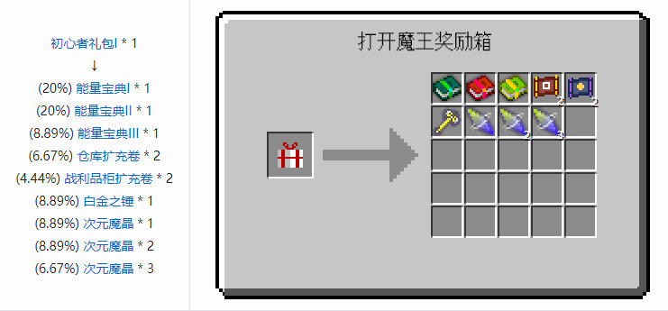 我的世界魔法金属宝物合成表大全2026