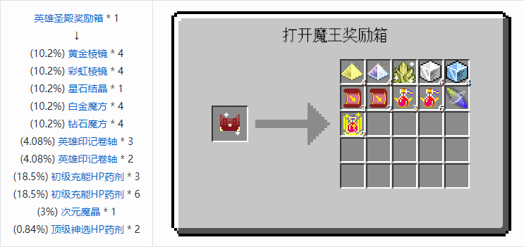 我的世界魔法金属宝物合成表大全2026