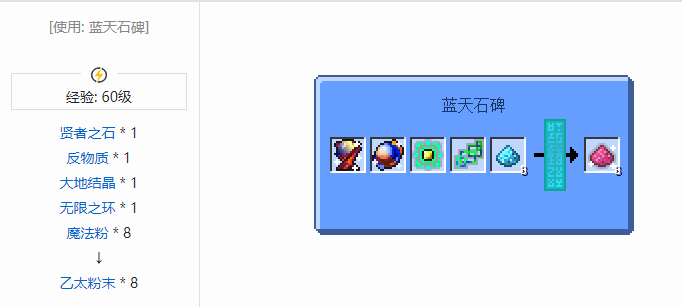 我的世界魔法金属材料合成表大全2026
