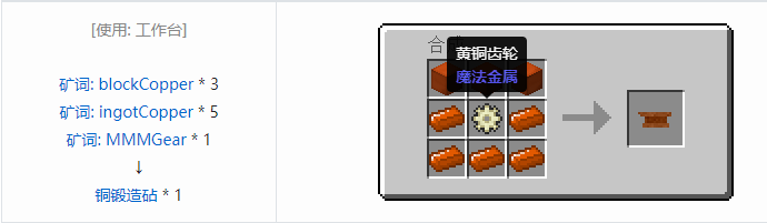 我的世界魔法金属精铸合成表大全2026