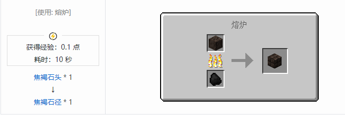 我的世界匠魂3结构方块合成表大全2026