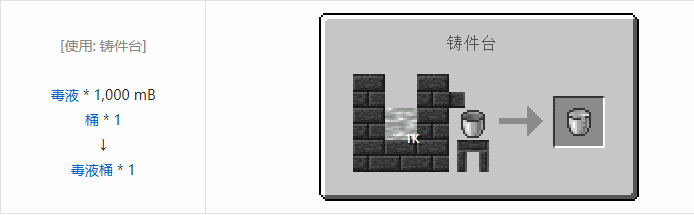 我的世界匠魂3流体合成表大全2026