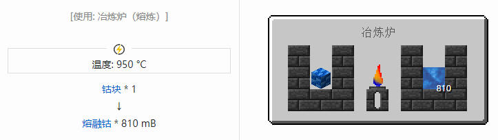 我的世界匠魂3流体合成表大全2026