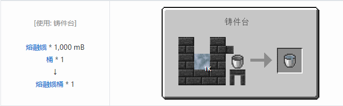 我的世界匠魂3流体合成表大全2026