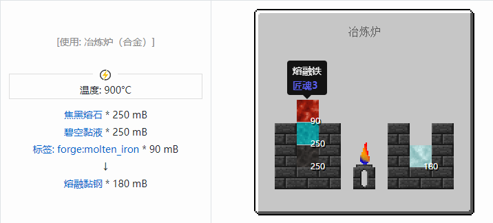 我的世界匠魂3流体合成表大全2026