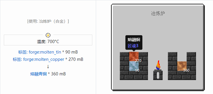 我的世界匠魂3流体合成表大全2026